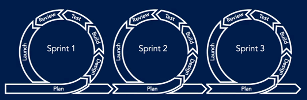 DevOps The Big Picture